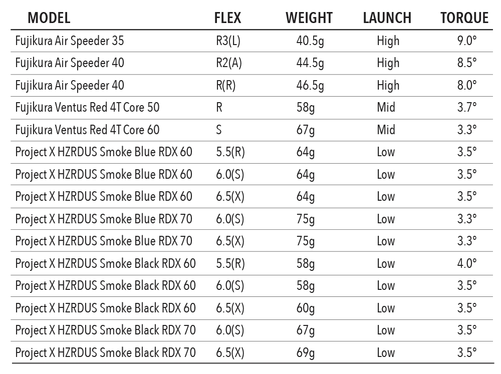 Tour Edge Exotics C721 Fairway Woods - Image 7